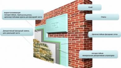 Фото - Утепление стен кирпичного дома снаружи современными методами: чем и как лучше утеплить стены
