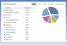 Фото - В статистике сообщества ВКонтакте появились новые источники переходов