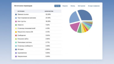 Фото - В статистике сообщества ВКонтакте появились новые источники переходов