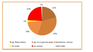 Фото - ВПР — для чего, кому и зачем?