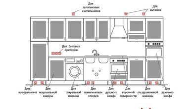 Фото - Вы решили делать ремонт сами. Где будут розетки и выключатели?