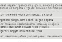 Фото - Зачем на уроке два учителя? Объясняет Южная Корея