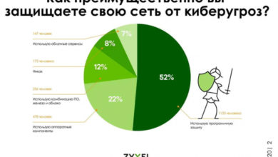 Фото - Zyxel, межсетевые экраны, защита сети от кибер-угроз