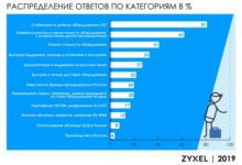 Фото - Zyxel, сетевое оборудование