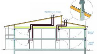Фото - Как правильно сделать естественную вентиляцию в доме
