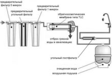 Фото - Как работает обратный осмос