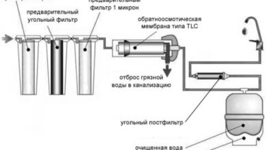 Фото - Как работает обратный осмос