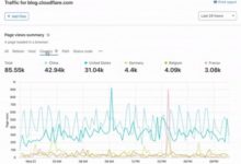 Фото - Cloudflare взялась за покорение рынка аналитических сервисов