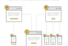 Фото - Google PageRank не мертв: зачем и как работать со ссылками