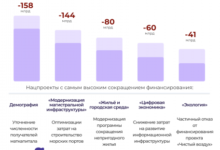 Фото - Государству демография не нужна: нас ждёт новое сокращение финансирования