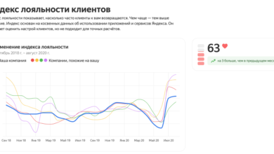 Фото - Яндекс.Справочник добавил индекс лояльности клиентов