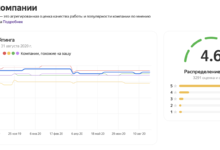Фото - Яндекс.Справочник ввёл Рейтинг компаний