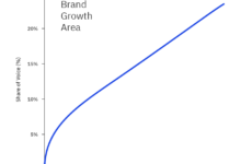 Фото - KPI, которые можно ставить в SEO: как определить эффективность поискового маркетинга