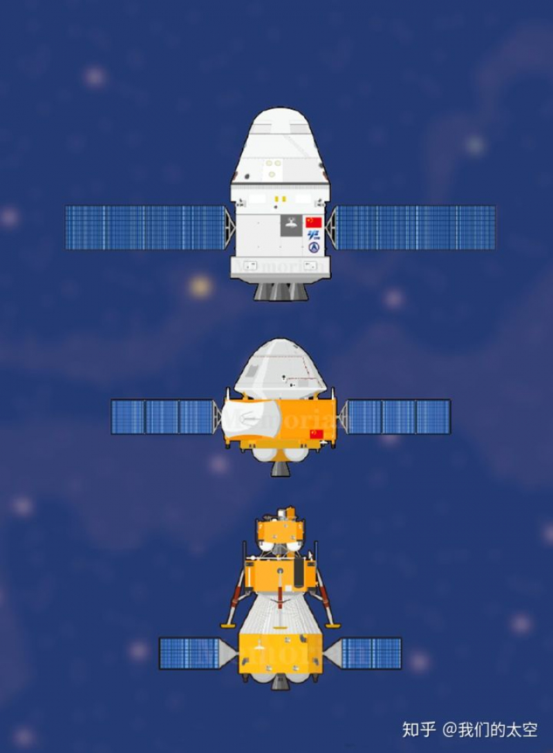 Сравнительные изображения китайского пилотируемого транспортного корабля нового поколения, марсианского зонда и станции «Чанъэ-5» для доставки образцов лунного грунта на Землю. Графика CNSA