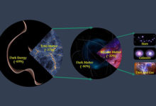 Фото - Определено точное количество темной энергии во Вселенной