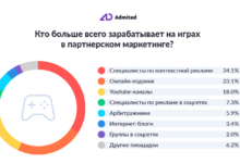 Фото - Специалисты по контекстной рекламе зарабатывают больше всех в игровой индустрии