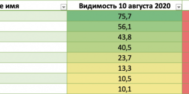 Фото - Жесткая порка от Яндекса за накручивание пользовательских действий