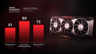 Фото - AMD решила тщательно подготовиться к старту продаж Radeon RX 6000, чтобы не опозориться, как некоторые