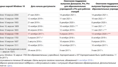 Фото - Близится завершение поддержки Windows 10 версии 1709 и Office 2010