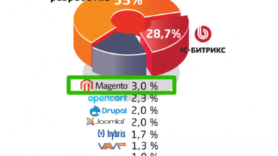 Фото - Как Adobe в очередной раз латала дырявое корыто Magento