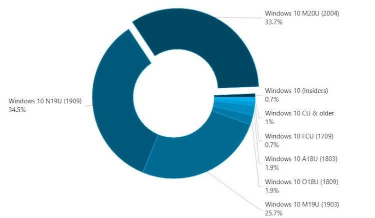 neowin.net