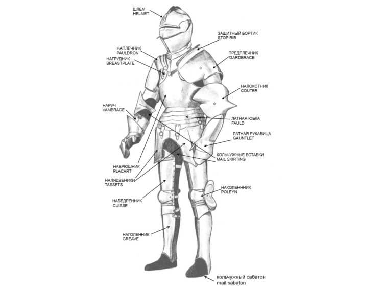 Почему рыцарские доспехи плохо защищали воинов?