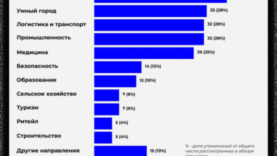 Фото - Пресс-релиз: Исследование: в мире растет число площадок для изучения возможностей применения 5G