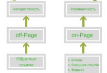 Фото - Рассказываем, какие стратегии в SEO можно использовать, почему это эффективно