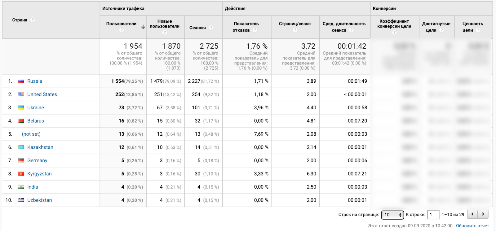 Отчет c данными по географии в Google Analytics