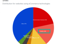 Фото - Странный симбиоз: почему стали дружить TikTok и Shopify?