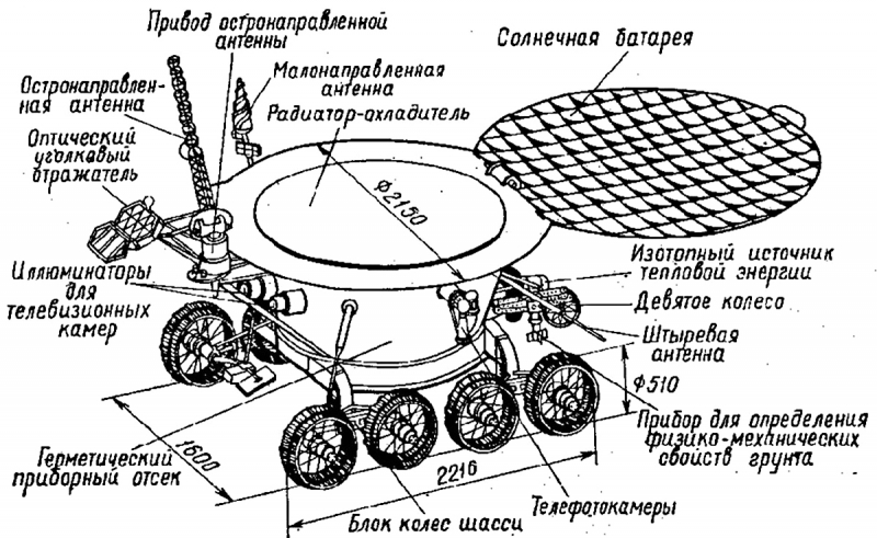 Устройство «Лунохода-1». Источник https://litresp.ru/chitat/ru/П/perov-vitalij-dmitrievich/kosmicheskie-apparati-issleduyut-lunu/4