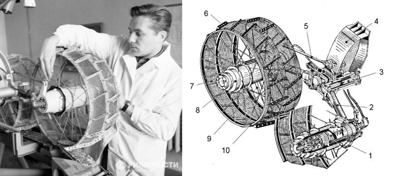 Колесо лунохода (фото РИА «Новости») и его устройство: 1 - мотор-колесо; 2 – балансир; 3 – торсион; 4 – кронштейн; 5 – реактивная тяга; 6 – грунтозацеп; 7 – сетка; 8 – ступица; 9 – спицы; 10 – обод.