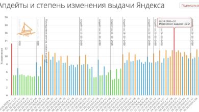 Фото - Оптимизаторы наблюдают в Яндексе сильный шторм