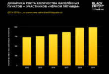 Фото - Пресс-релиз: Чёрная Пятница 8 лет в России: чего ждать в 2020 году?