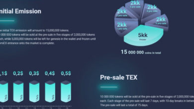 Фото - Пресс-релиз: TEX Coin – новый проект с функцией PoS-майнинга от криптовалютной биржи TomiEX