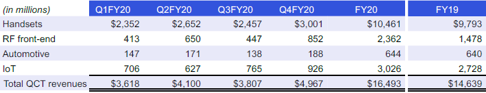 Источник изображения: Qualcomm Technologies