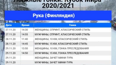 Фото - Расписание 1-го этапа Кубка мира по лыжным гонкам в Руке — инфографика Nevasport