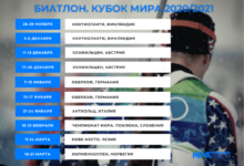 Фото - Расписание этапов Кубка мира по биатлону — инфографика Nevasport