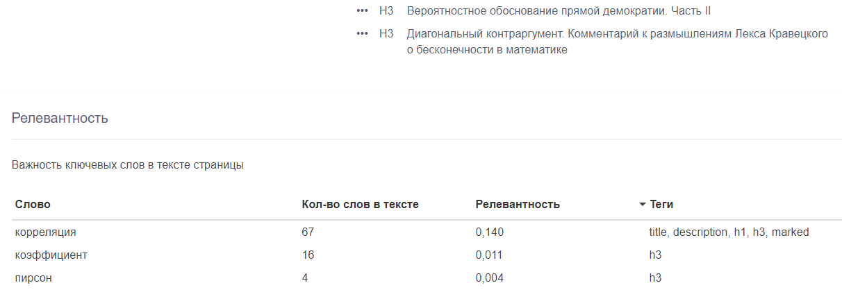 Проверить страницу сайта онлайн