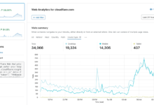Фото - Cloudflare выпустил свою систему аналитики сайтов