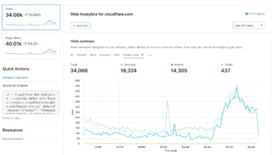 Фото - Cloudflare выпустил свою систему аналитики сайтов