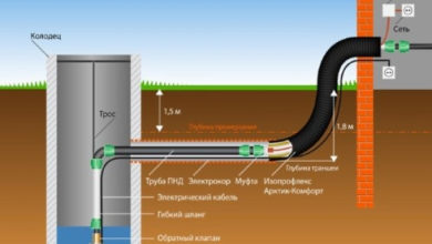 Фото - Устройство дачного водопровода: какие трубы использовать для подвода воды под землей