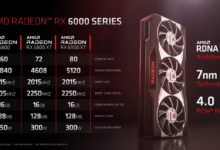 Фото - Флагманская AMD Radeon RX 6900 XT не смогла догнать GeForce RTX 3080 в тестах Geekbench OpenCL