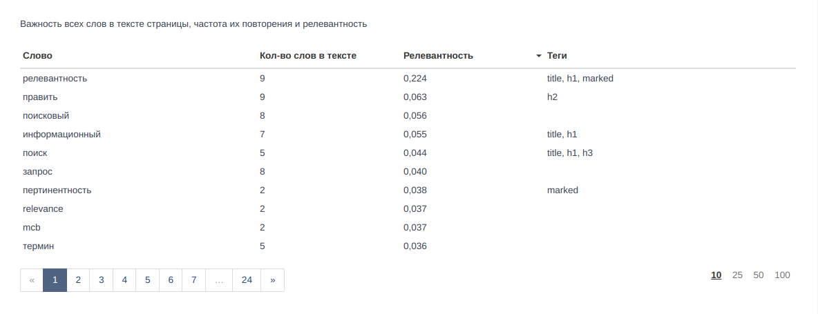 Онлайн анализ статей конкурентов