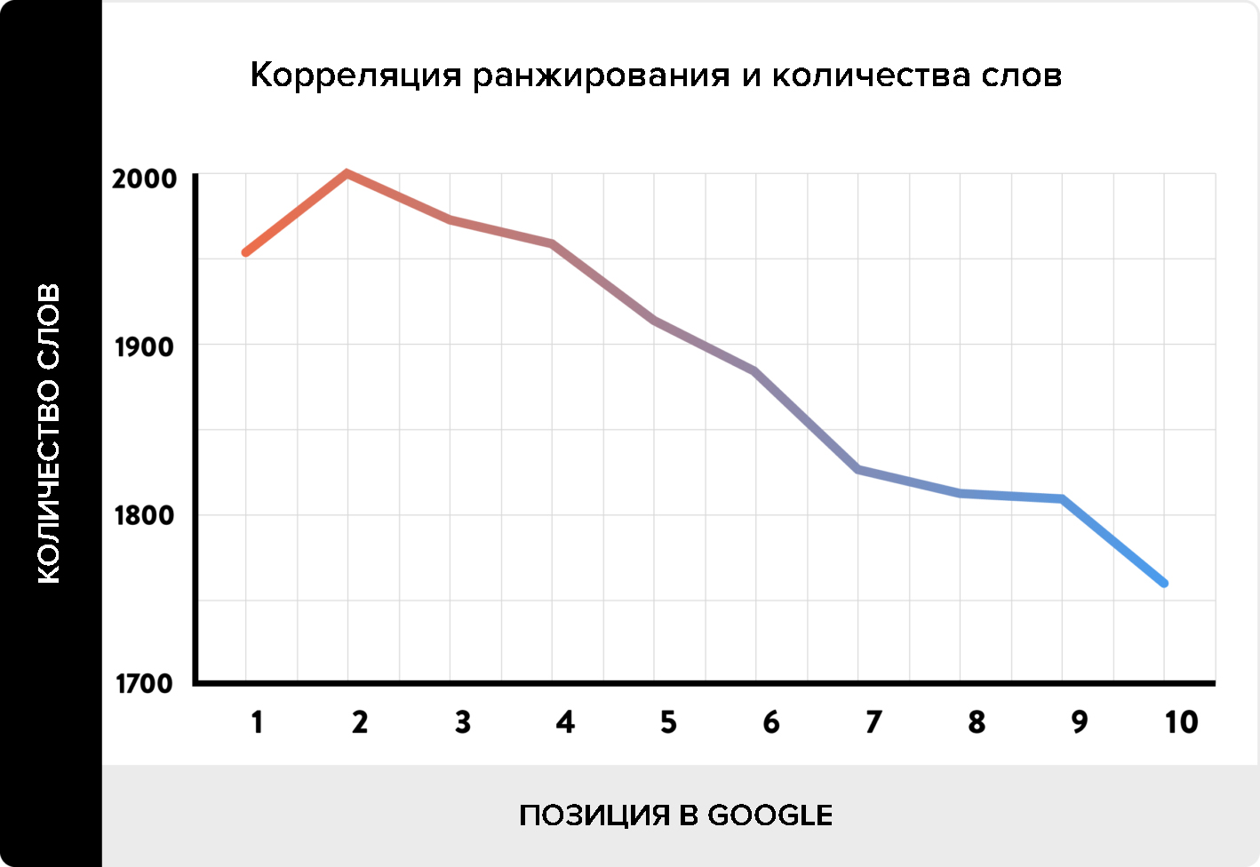 Как длина статьи влияет на ранжирование