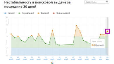 Фото - Никто не ожидал, а December 2020 Core Update запустили