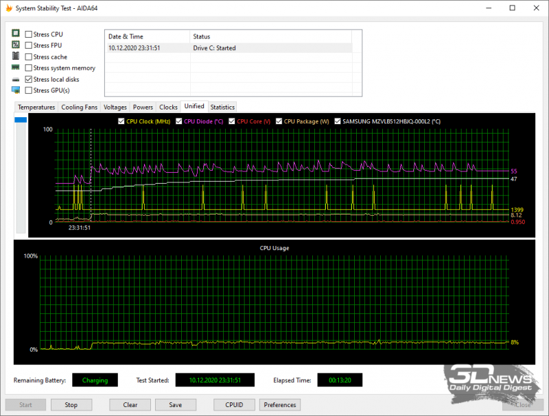 Стресс-тест SSD в режиме ноутбука «Performance»