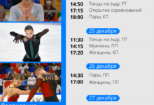 Фото - Расписание чемпионата России по фигурному катанию 2021 в Челябинске