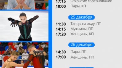 Фото - Расписание чемпионата России по фигурному катанию 2021 в Челябинске