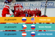 Фото - Расписание матчей сборной России на групповом этапе МЧМ-2021
